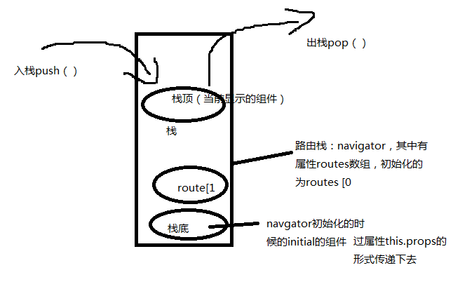 React Native组件之BackAndroid ！安卓手机的物理返回键的使用