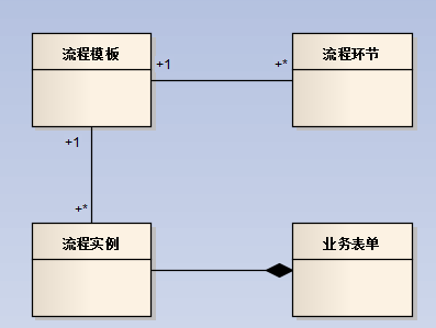 基于Metronic的Bootstrap开发框架工作流模块功能介绍