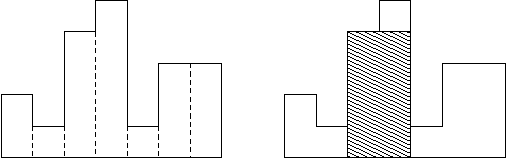 POJ 2559 Largest Rectangle in a Histogram(单调栈）