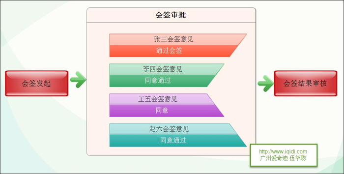 基于Metronic的Bootstrap开发框架--工作流模块功能介绍