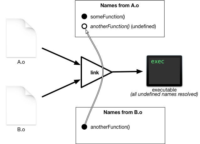 理解 Swift:Objective-C 的构建管道