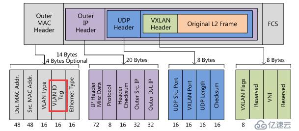 如何理解vxlan在openstack中的使用场景