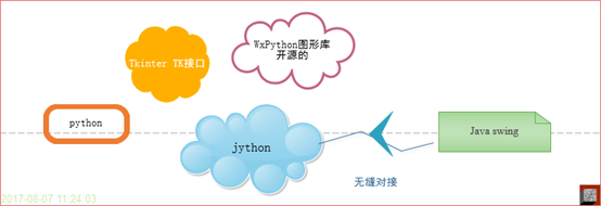 Pythongui编程pyQt5安装步骤