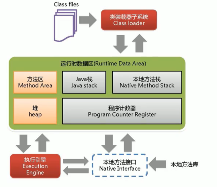 二、JVM之体系结构