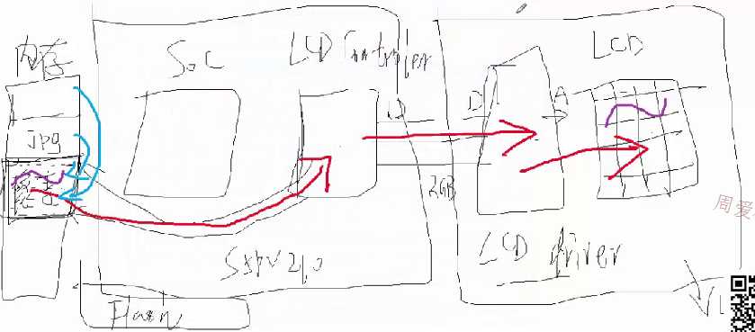 LCD显示器