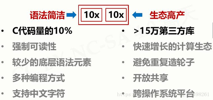 python入门2.0--深入理解python语言