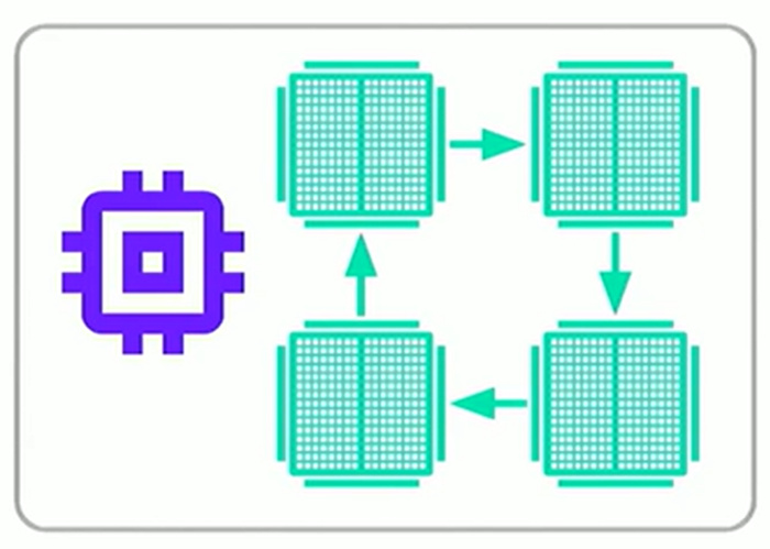 [源码解析]TensorFlow分布式之MirroredStrategy