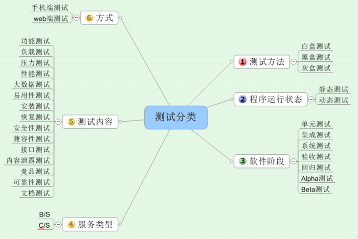 全栈性能测试修炼宝典Jmeter实战（二）