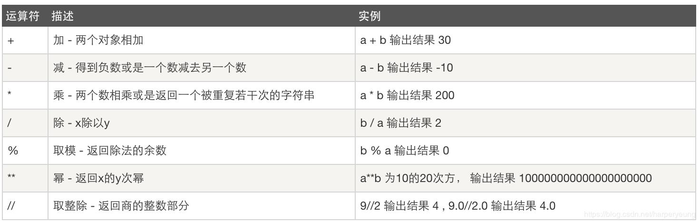 python基础任务一