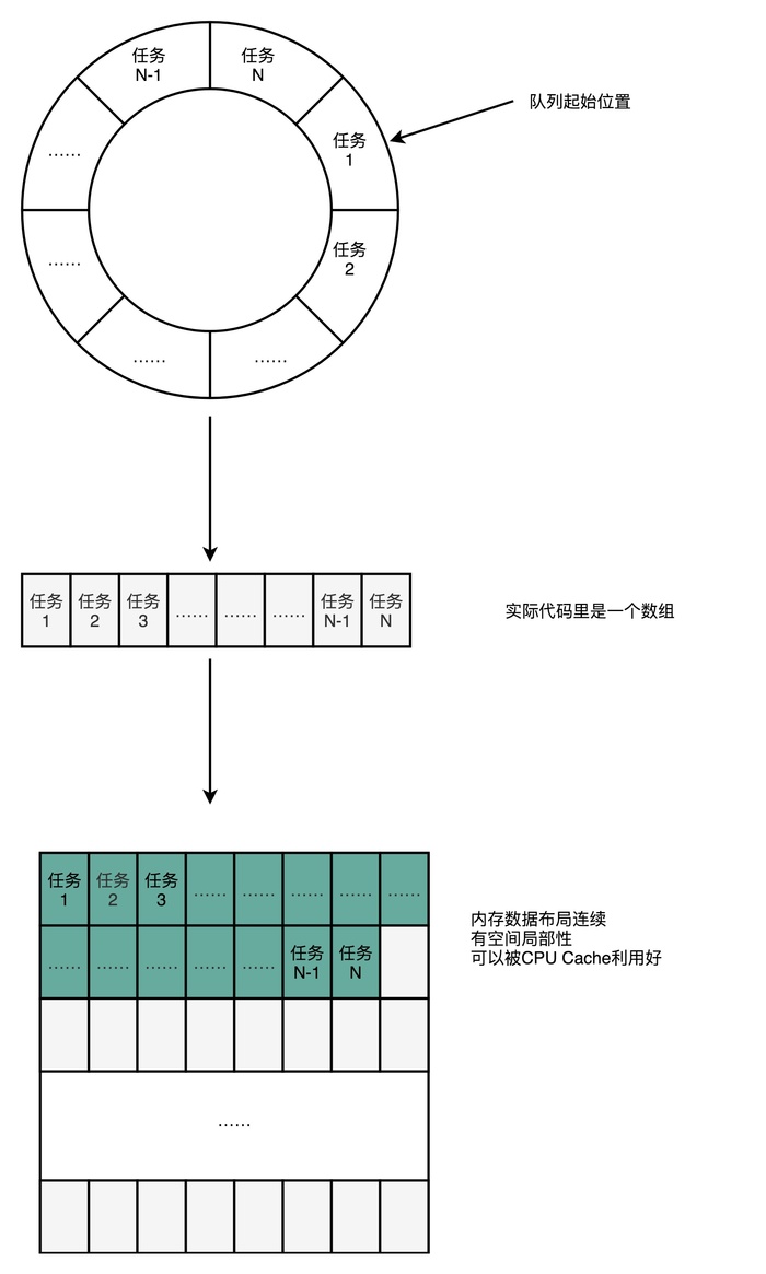 计算机组成-无锁编程追求极致性能