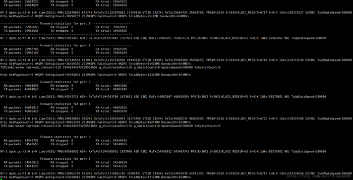 异数OS 织梦师-Xnign（四）-- 挑战100倍速Nginx，脚踩F5硬件负载均衡