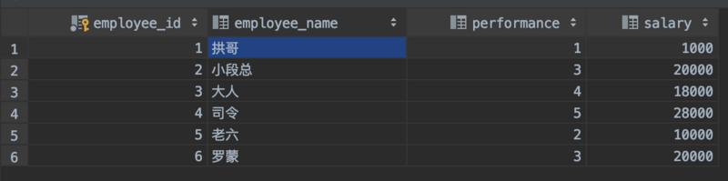 MySQL跨表查询与跨表更新