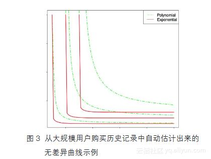 中国人工智能学会通讯——融合经济学原理的个性化推荐 1.3 计算机科学所起的作用...