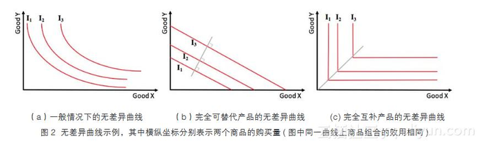 中国人工智能学会通讯——融合经济学原理的个性化推荐 1.3 计算机科学所起的作用...