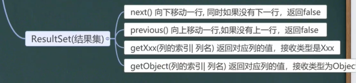 java_JDBC，连接数据库方式，RestSet结果集，Statement，PreparedStatement，事务，批处理，数据库连接池（c3p0和Druid）、Apache-DBUtils、