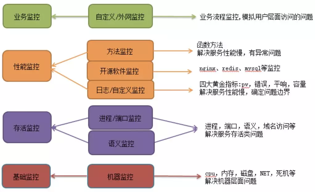 面对大促DevOps怎么做？这里有一份京东11.11 DevOps备战指南