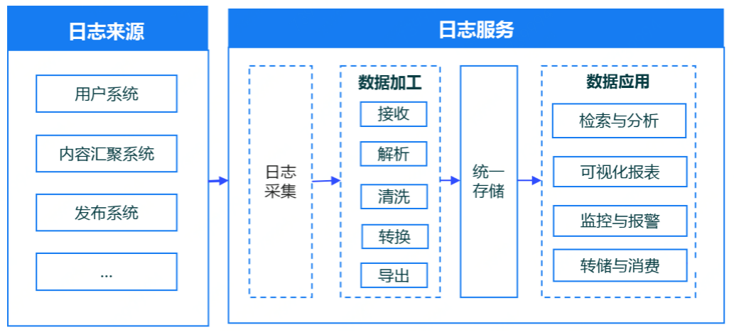 面对大促DevOps怎么做？这里有一份京东11.11 DevOps备战指南