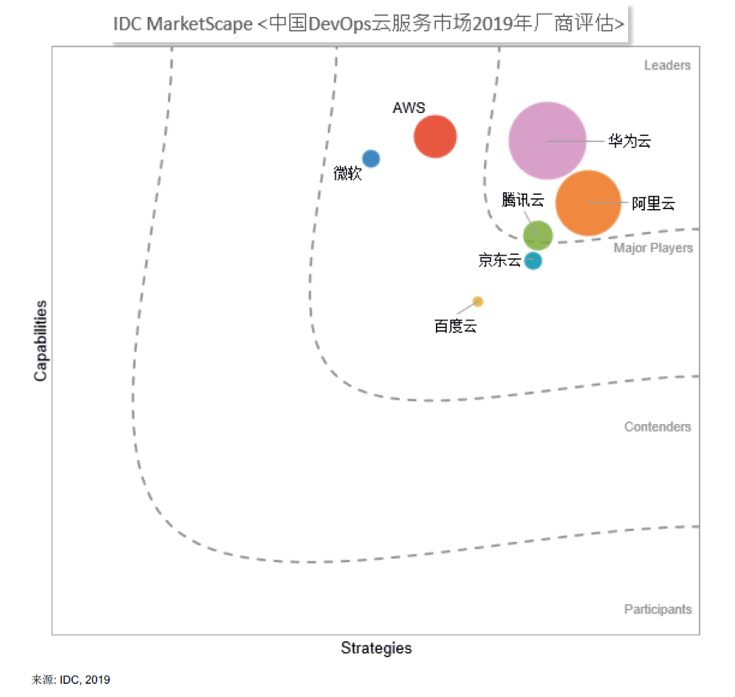 面对大促DevOps怎么做？这里有一份京东11.11 DevOps备战指南