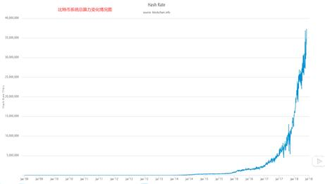 北京大学肖臻老师《区块链技术与应用》公开课笔记7——BTC挖矿难度调整篇