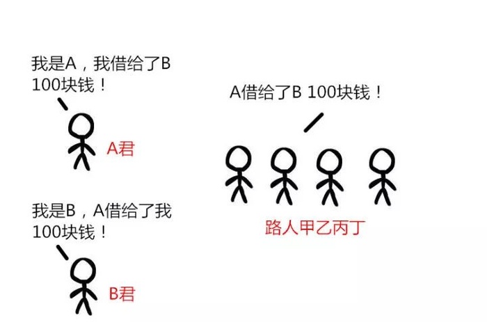 如何向弱智程序员解释区块链