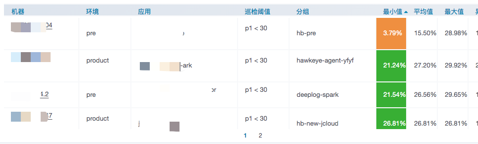 面对大促DevOps怎么做？这里有一份京东11.11 DevOps备战指南