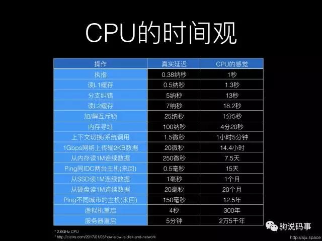 深入理解Python异步编程(上)