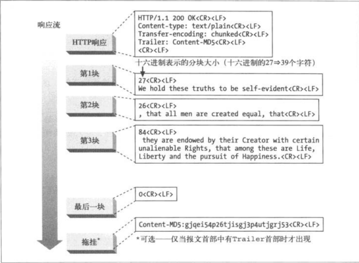 HTTP协议图--HTTP 报文实体