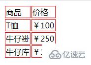 使用css怎么给表格设置边框