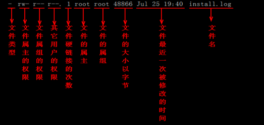 Linux命令（30）ls命令，分享