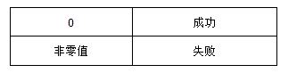 Linux系统中pwd命令的使用技巧