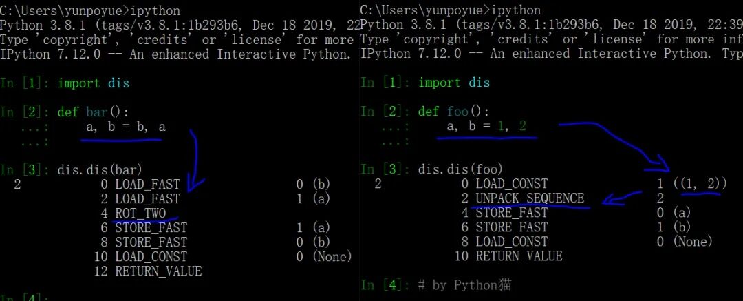 Python为什么只需一条语句a,b=b,a