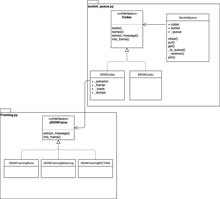 Python bsonrpc源码是什么