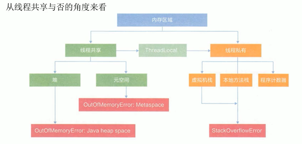 java中的Person是什么