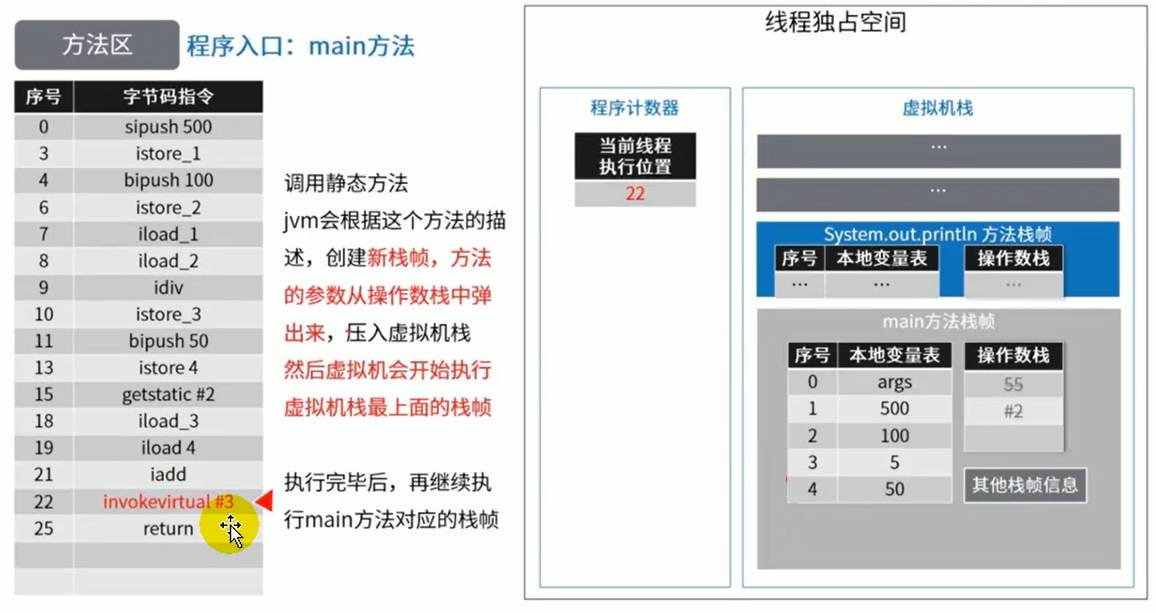 java中的Person是什么