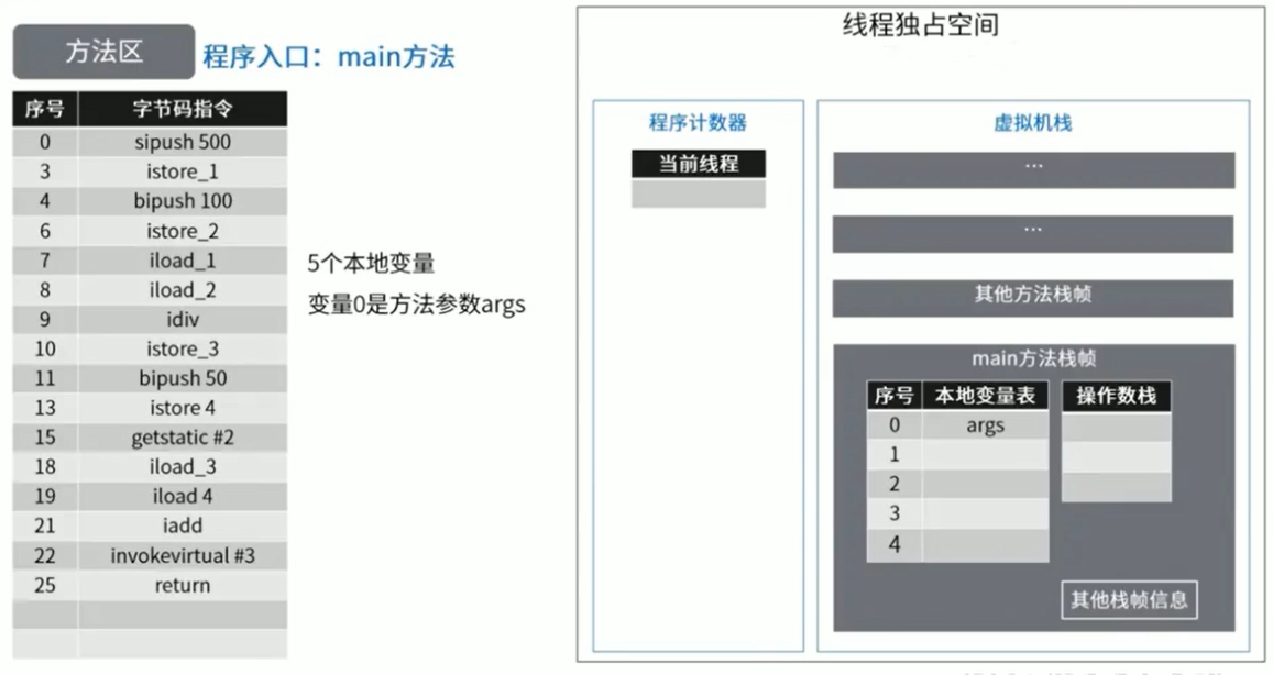 java中的Person是什么