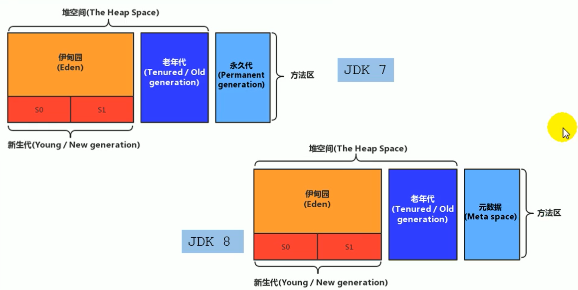 java中的Person是什么