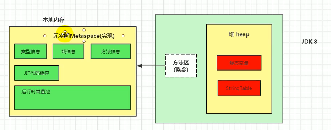 java中的Person是什么