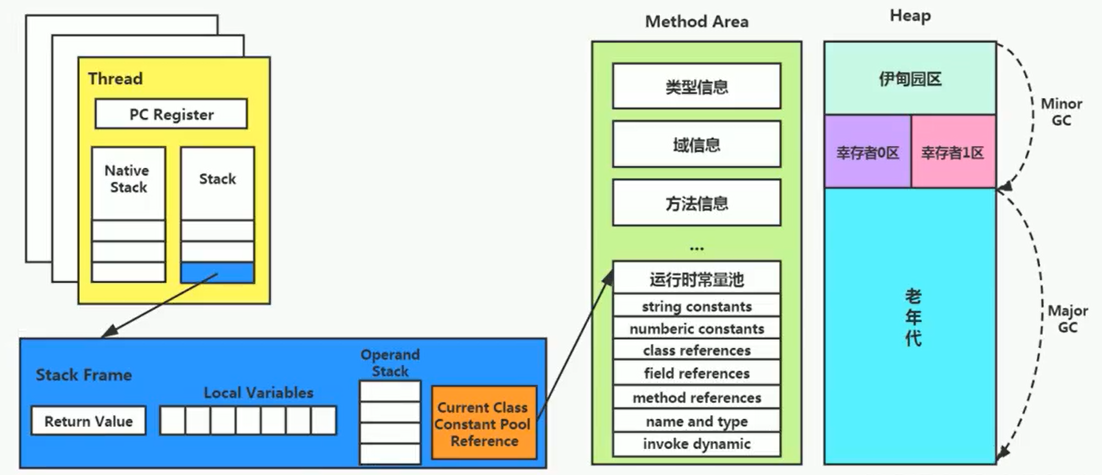 java中的Person是什么