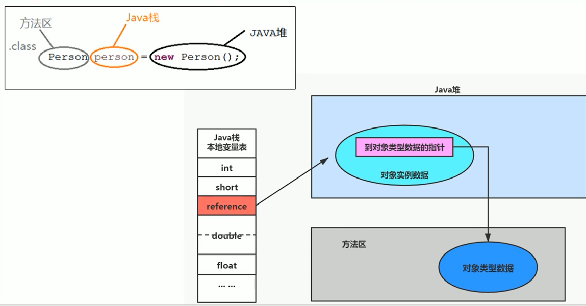 java中的Person是什么