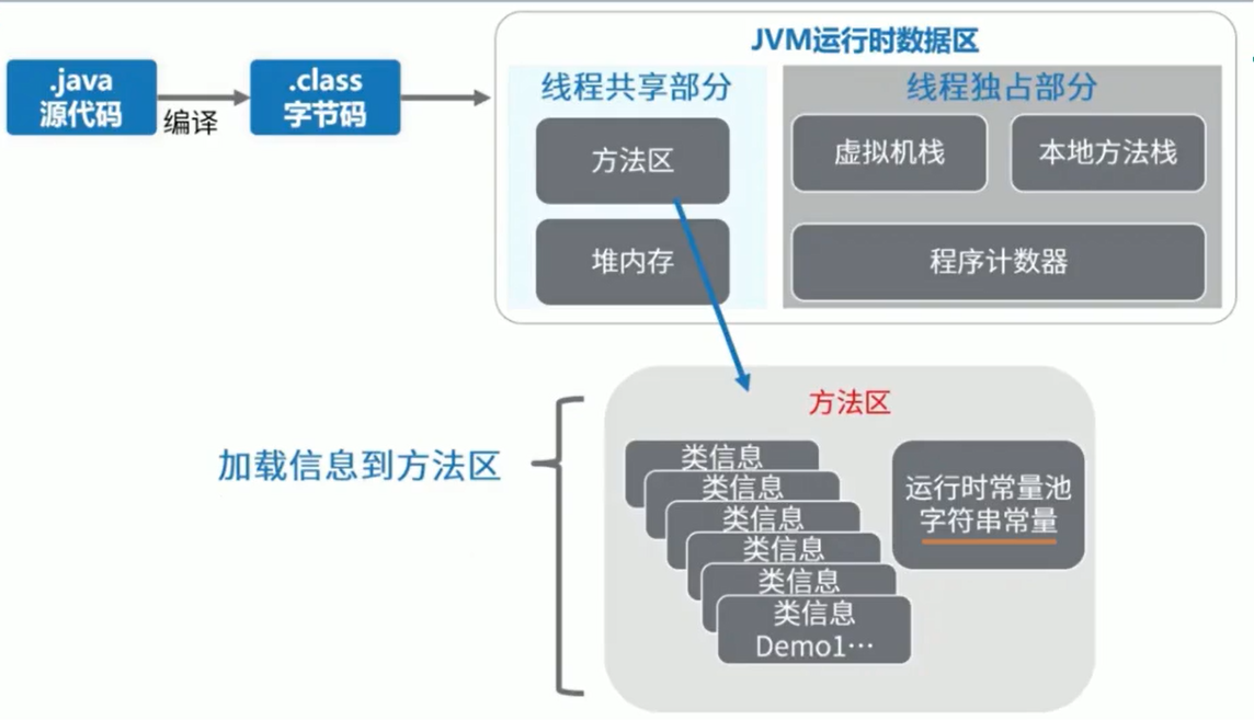 java中的Person是什么