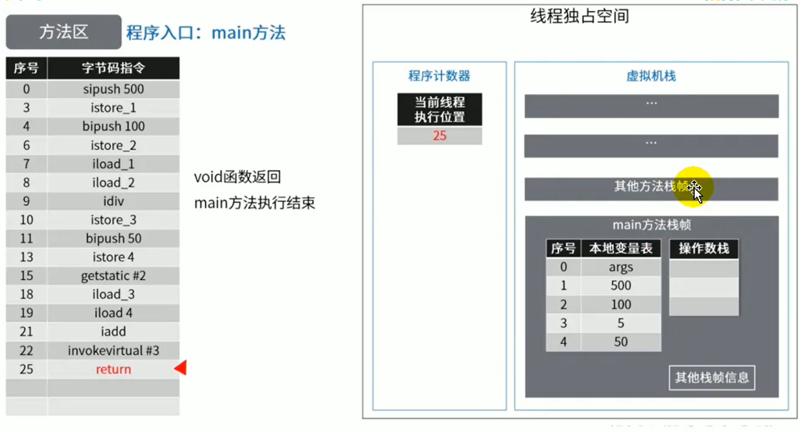 java中的Person是什么