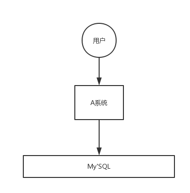 rocketmq中为什么使用消息队列