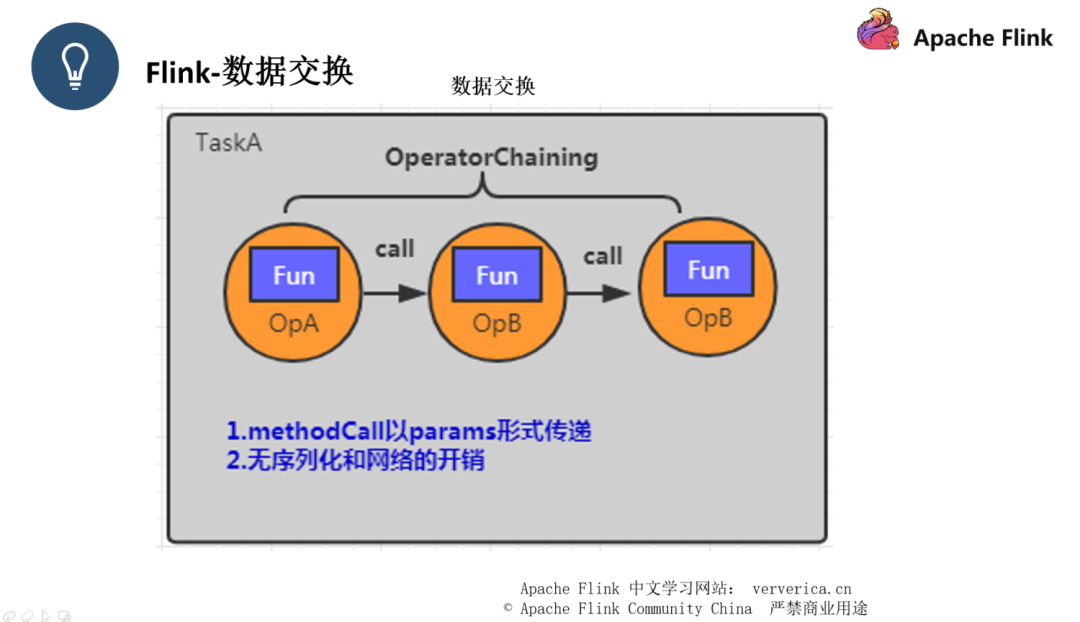 如何进行Flink作业问题分析和调优实践