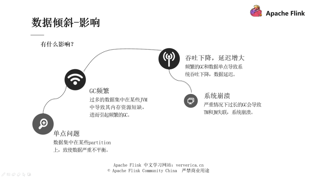 如何进行Flink作业问题分析和调优实践