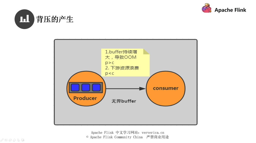 如何进行Flink作业问题分析和调优实践