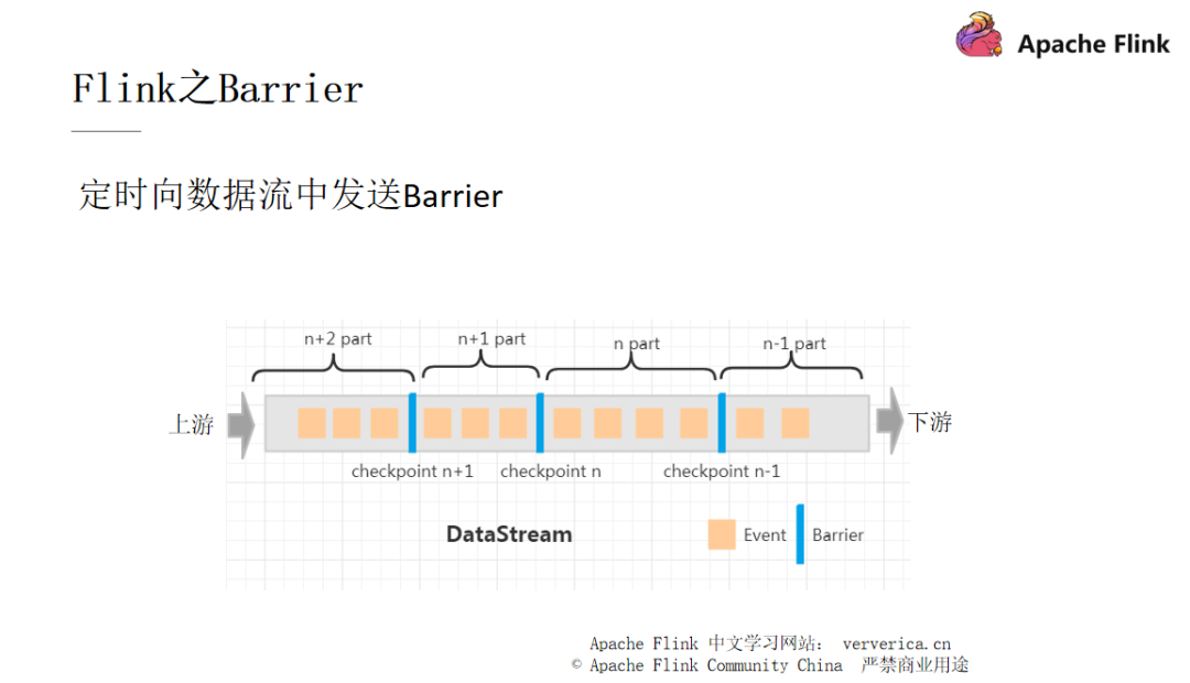 如何进行Flink作业问题分析和调优实践