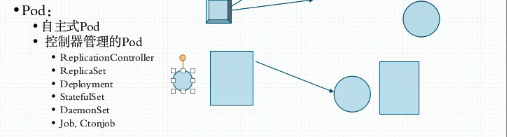 Kubernetes 学习2 k8s基础概念