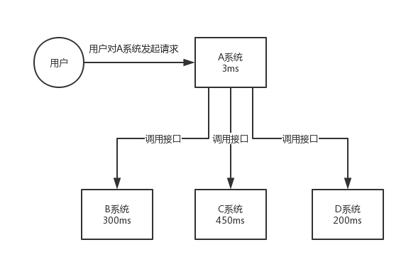 rocketmq中为什么使用消息队列