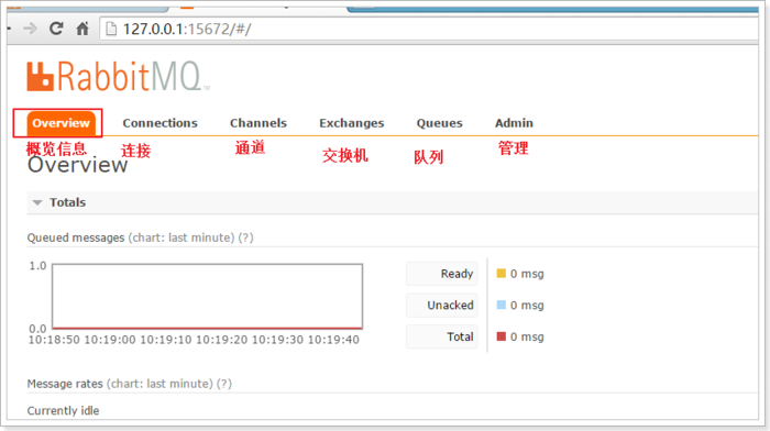 linux安装rabbitmq