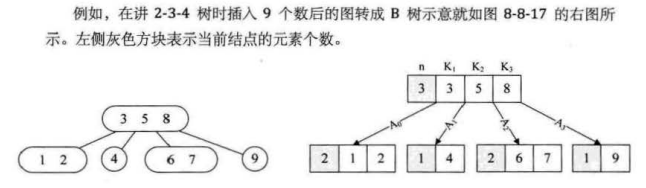 多路查找树：B树与B+树详解